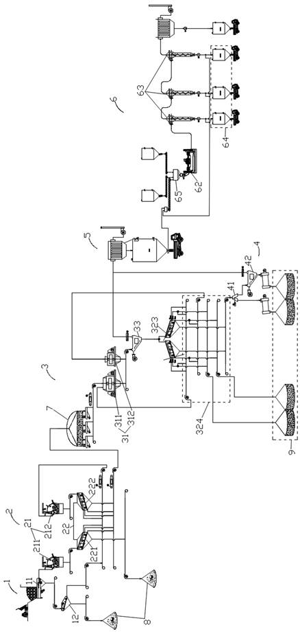 Thick-thin micro aggregate 6S processing process for concrete and production line