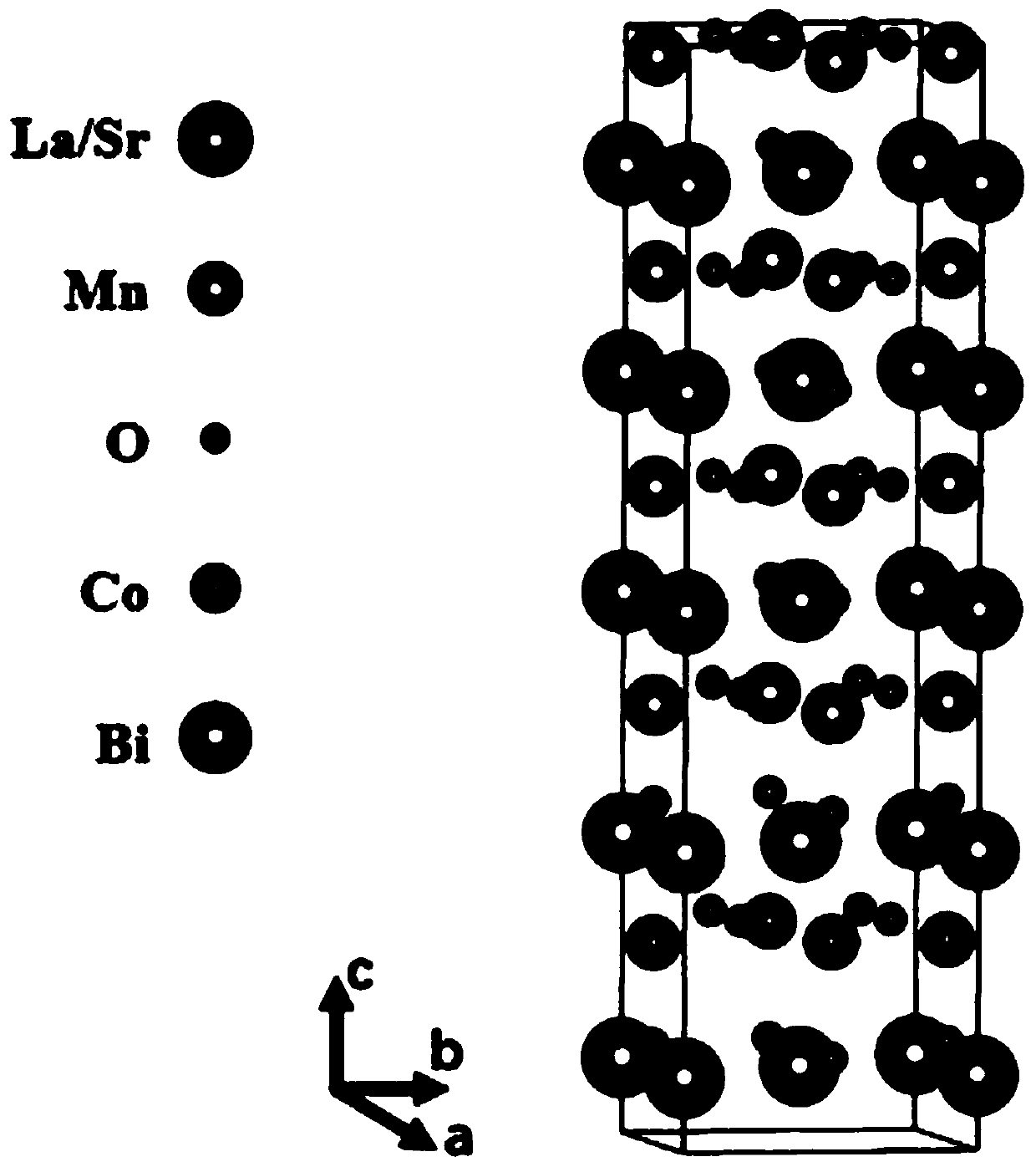 Half-metallic multiferroic superlattice material