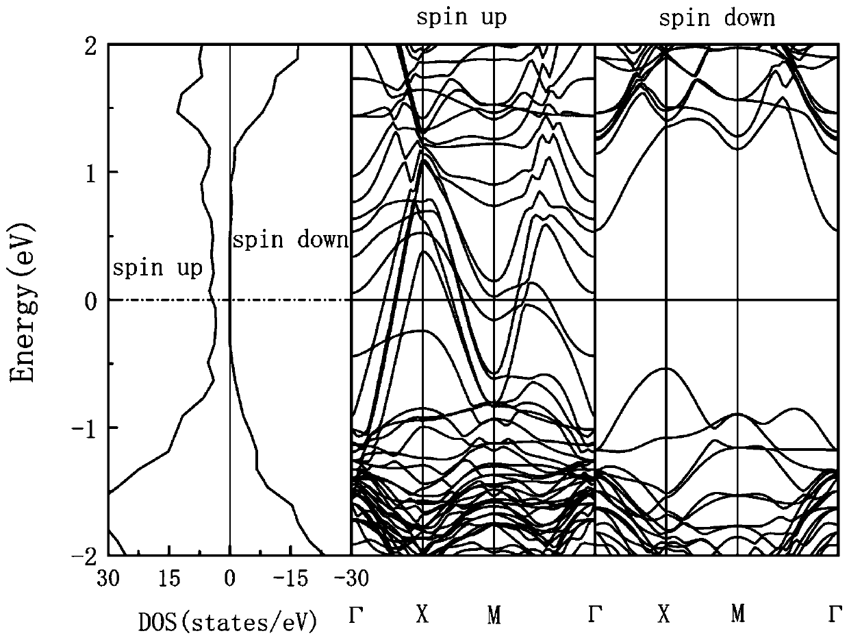 Half-metallic multiferroic superlattice material