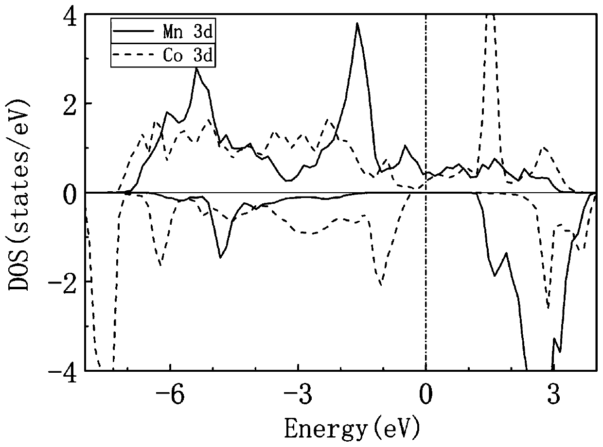 Half-metallic multiferroic superlattice material