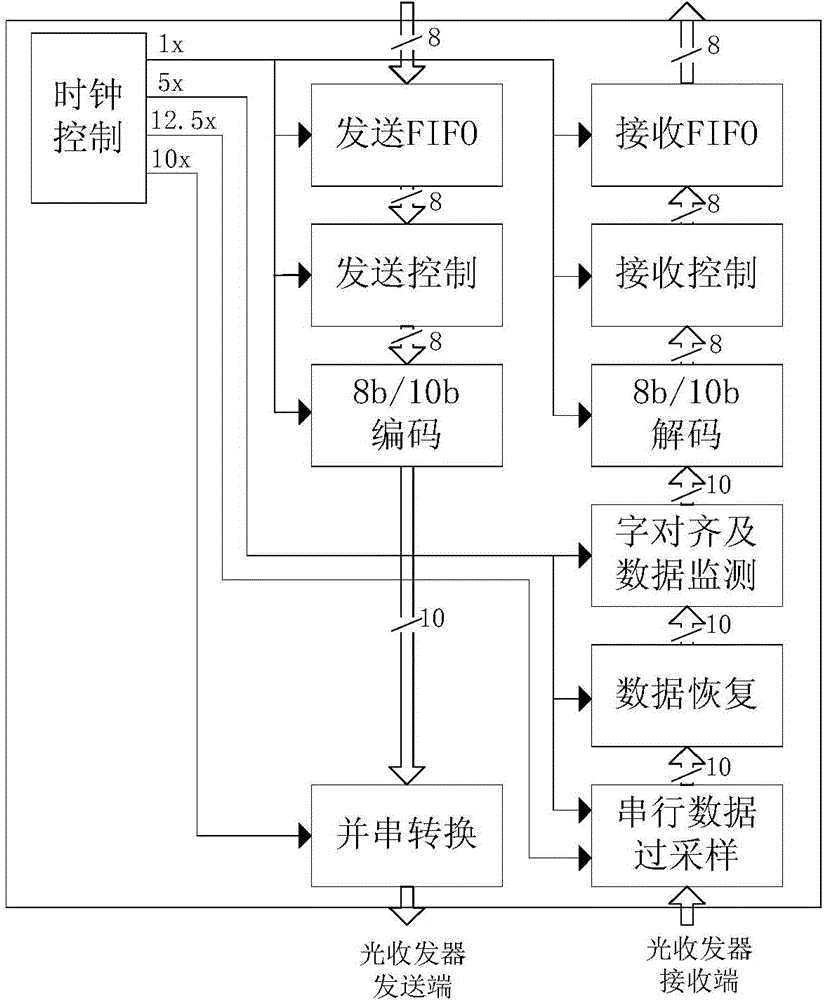 Design method of field bus optical fiber communication interface