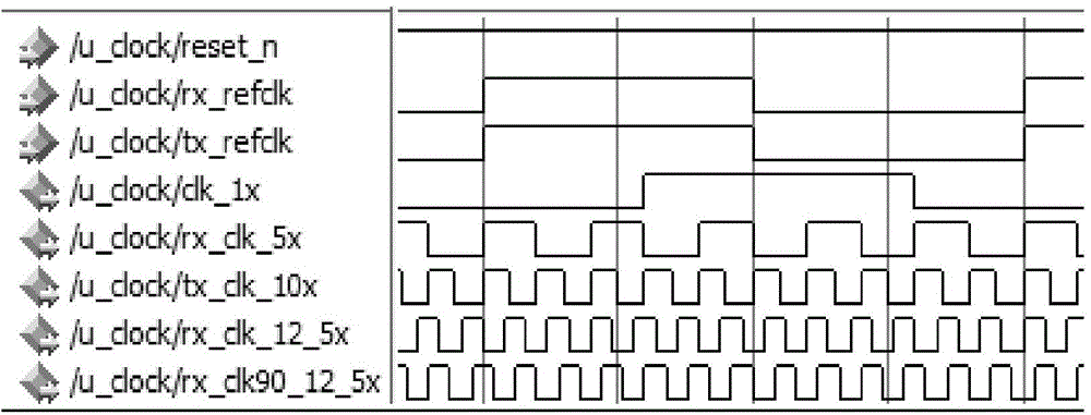 Design method of field bus optical fiber communication interface