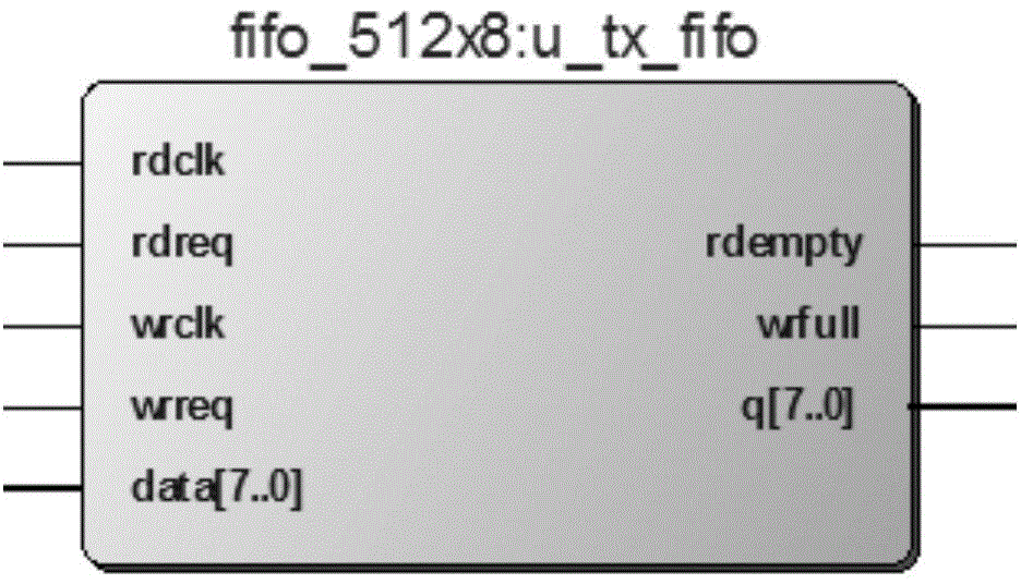 Design method of field bus optical fiber communication interface