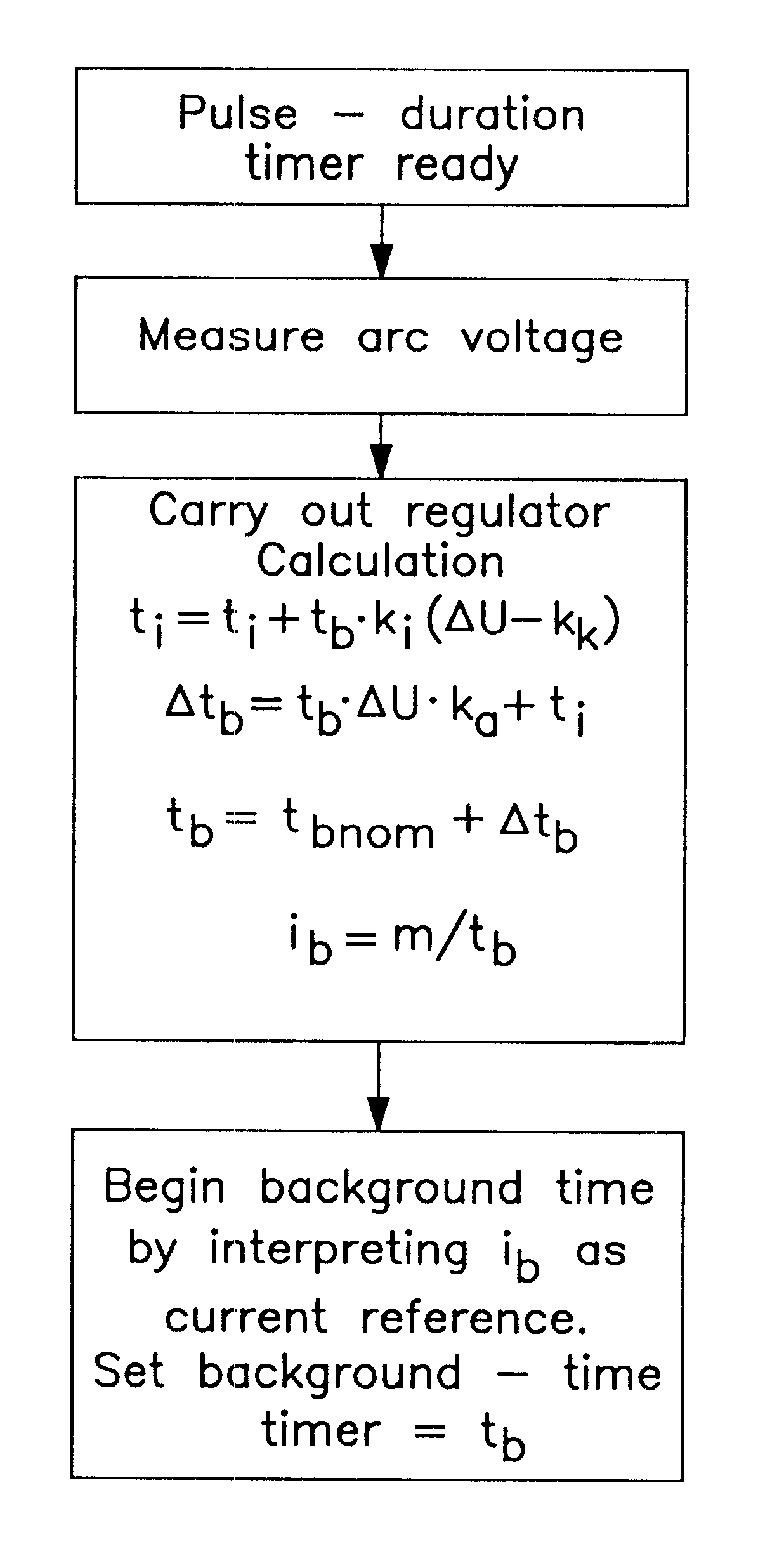 Method and apparatus for arc welding with melting electrode