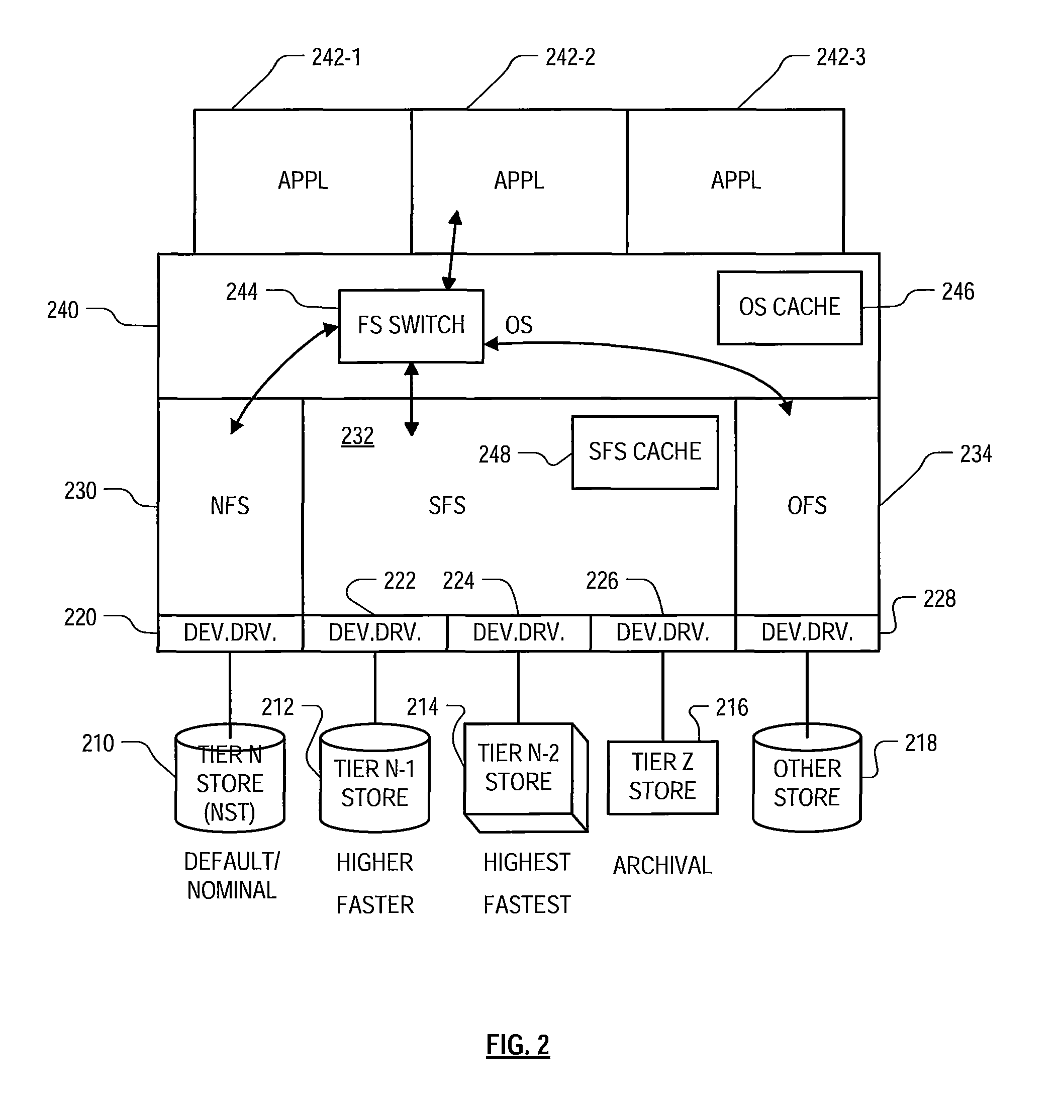 Hybrid storage system