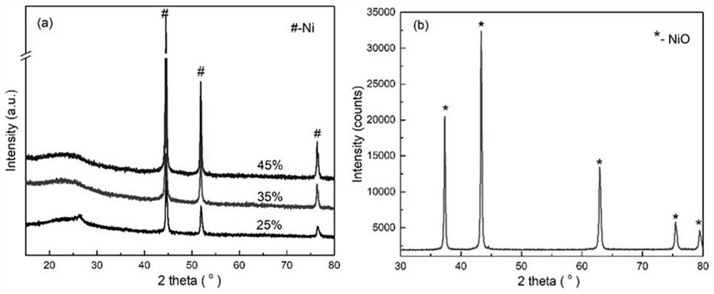 A kind of porous ceramic and its preparation method and application