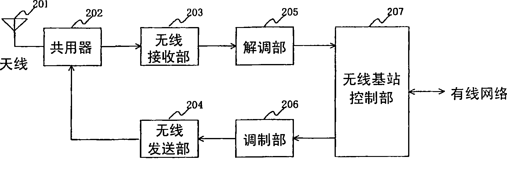 Radio base station and scheduling method