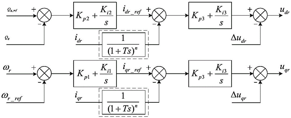 Implementation method for sub-synchronous interaction inhibition for double-fed wind farm