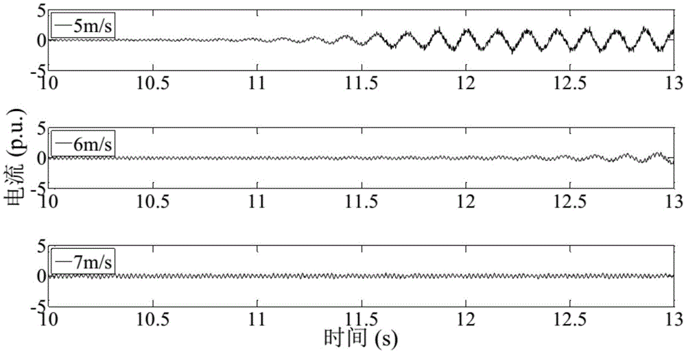 Implementation method for sub-synchronous interaction inhibition for double-fed wind farm