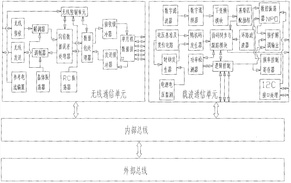 A dual-mode communication chip