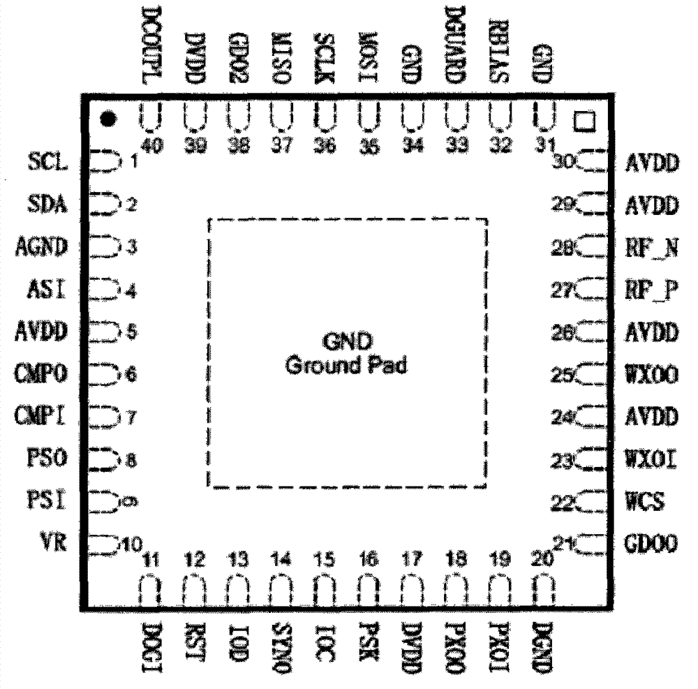 A dual-mode communication chip