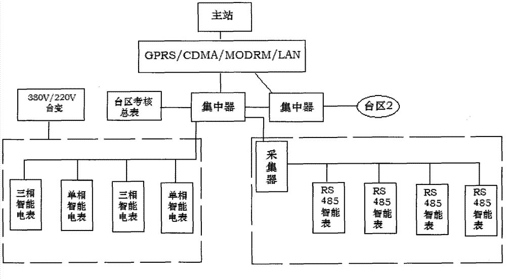 A dual-mode communication chip