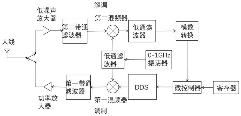 Sensing system based on RFID and time reversal electromagnetism