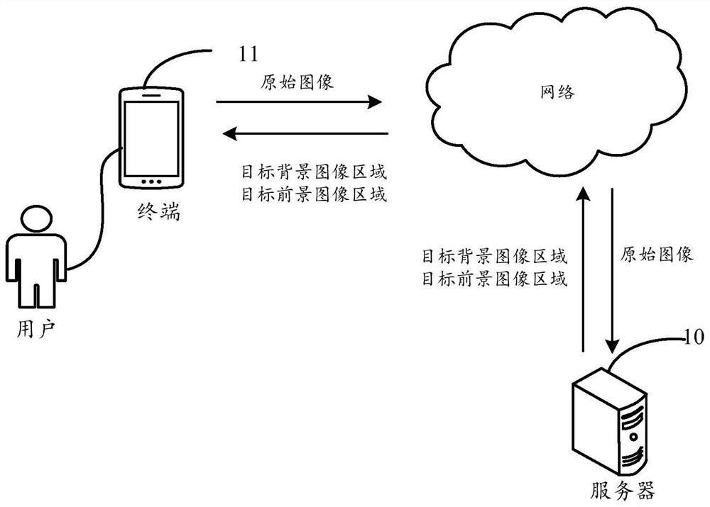 Image processing method, device and equipment