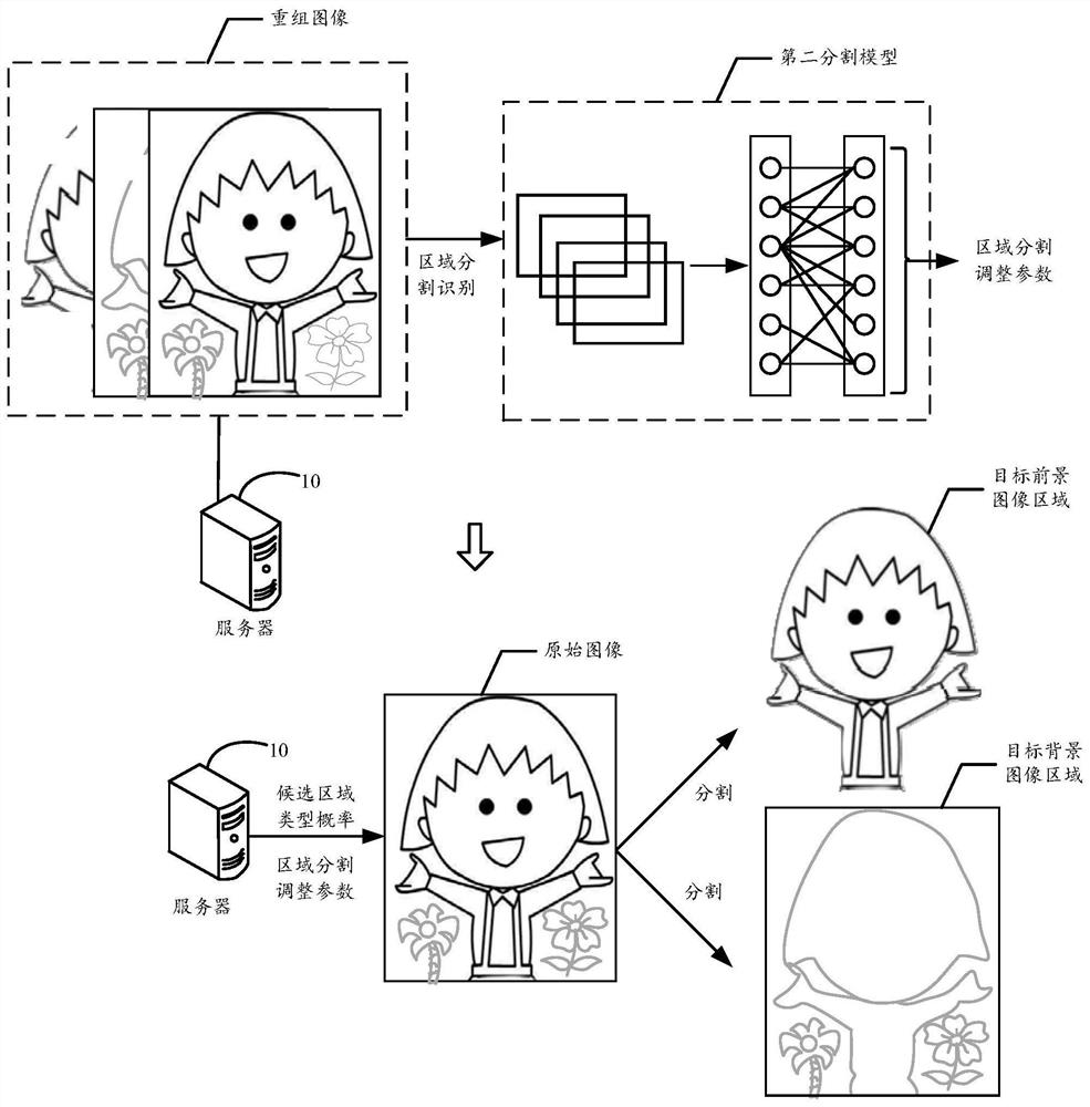 Image processing method, device and equipment