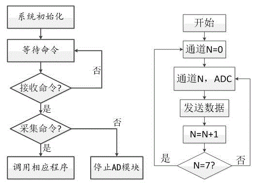 Photoelectric device encapsulation and laser bonding temperature collection and control system and method