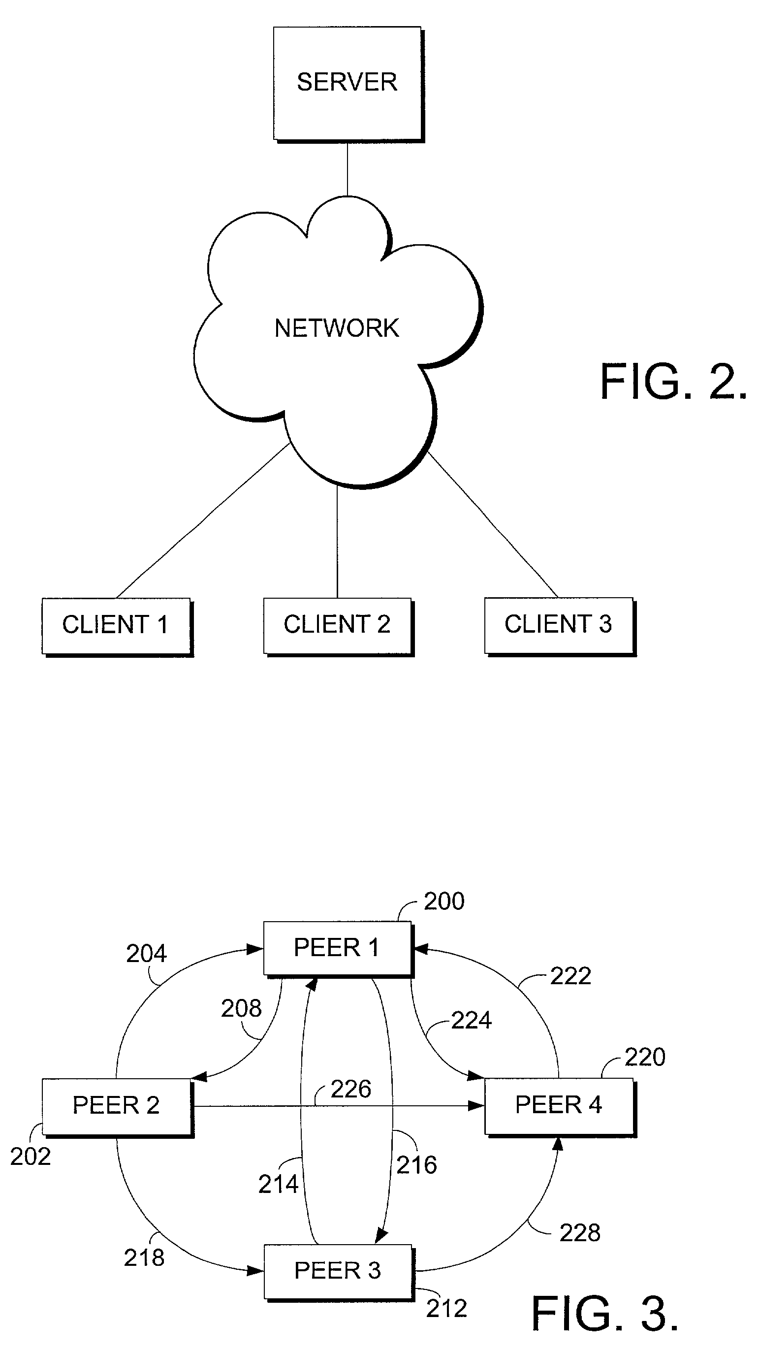 Synchronization and recovery of peers in a peer to peer environment