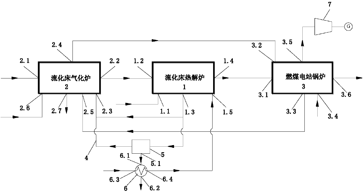 Biomass fractionation conversion and coal-fired boiler coupling electricity generating method and system based on medium and low temperature dual fluidized bed