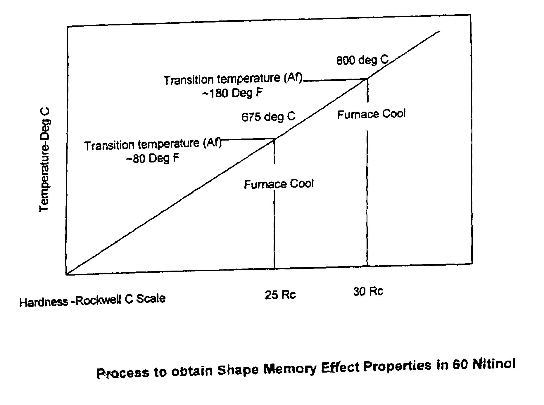 Shape memory parts of 60 Nitinol