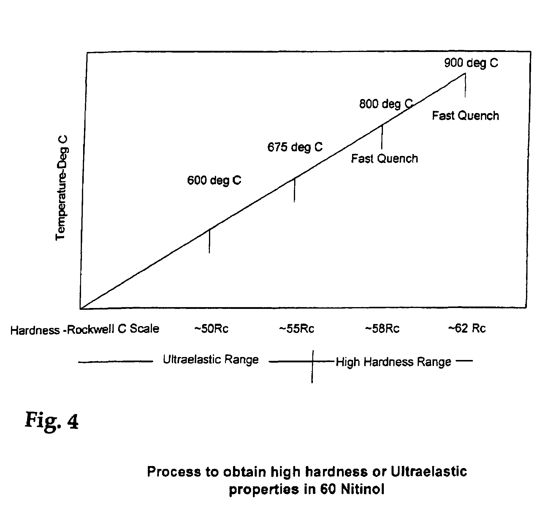 Shape memory parts of 60 Nitinol