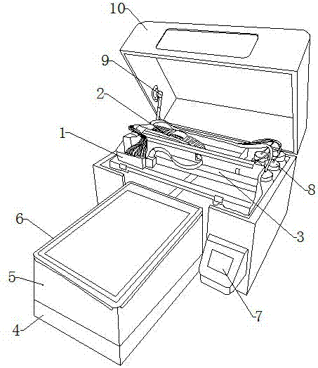 Printing equipment