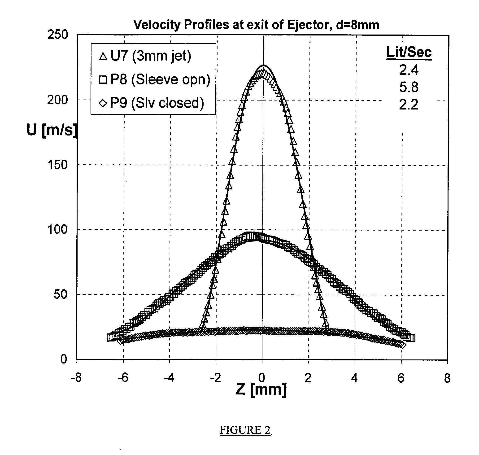 Method and mechanism for producing suction and periodic excitation flow