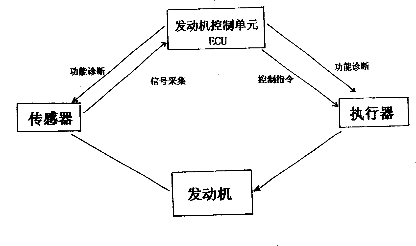 Method for limiting speed of electrojet low-speed vehicle