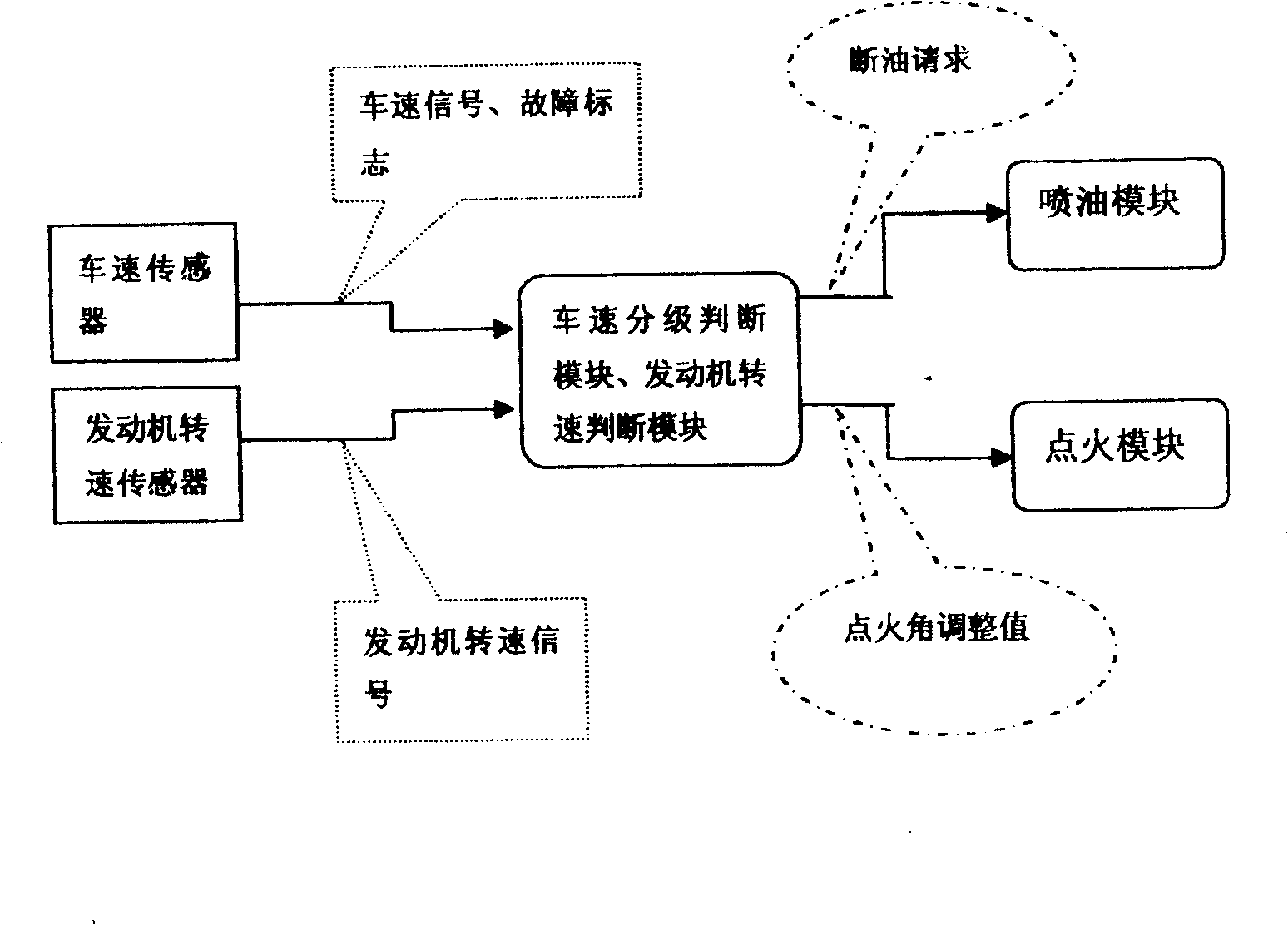 Method for limiting speed of electrojet low-speed vehicle