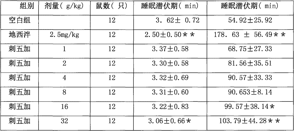 Acanthopanax-spina date seed oral preparation with calming and tranquilizing effects and preparation method thereof