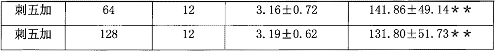 Acanthopanax-spina date seed oral preparation with calming and tranquilizing effects and preparation method thereof