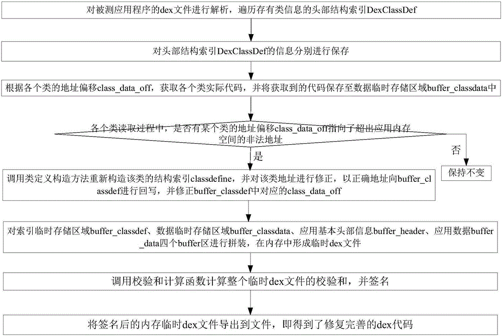 Multipoint Hook reversing method for Android reinforcing application