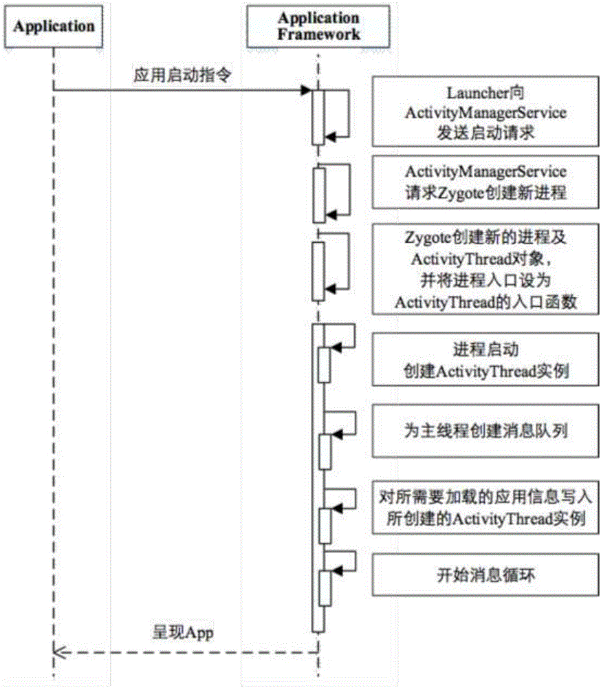 Multipoint Hook reversing method for Android reinforcing application