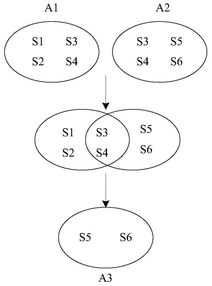 Shared library processing method and device, electronic equipment and storage medium