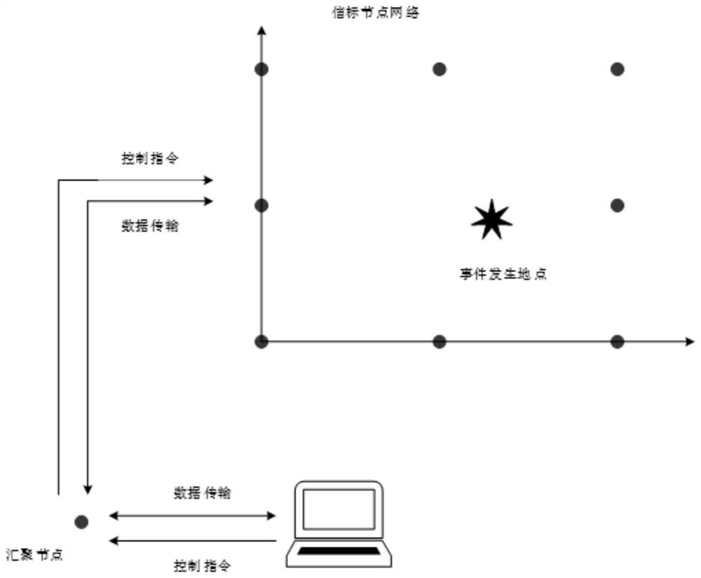 A Sound-Based Method for Locating the Falling Point of Objects