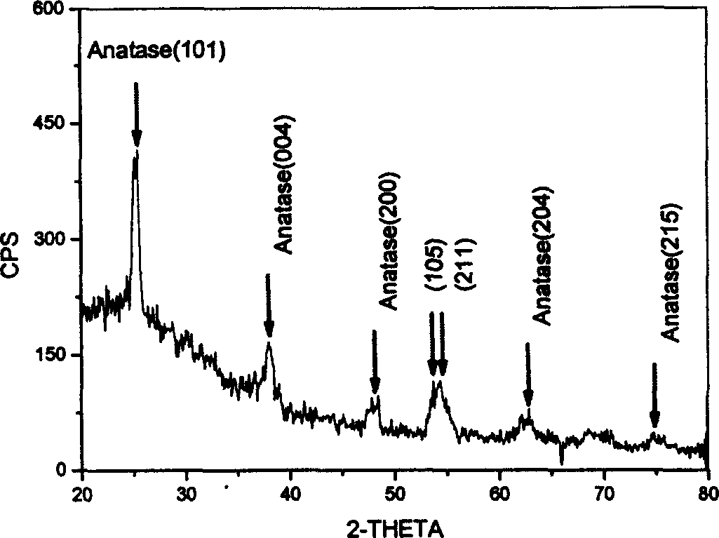 Ag/TiO2 composite film with adjustable contact angle and preparation method thereof