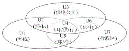 Gridding concept based power distribution network planning management method