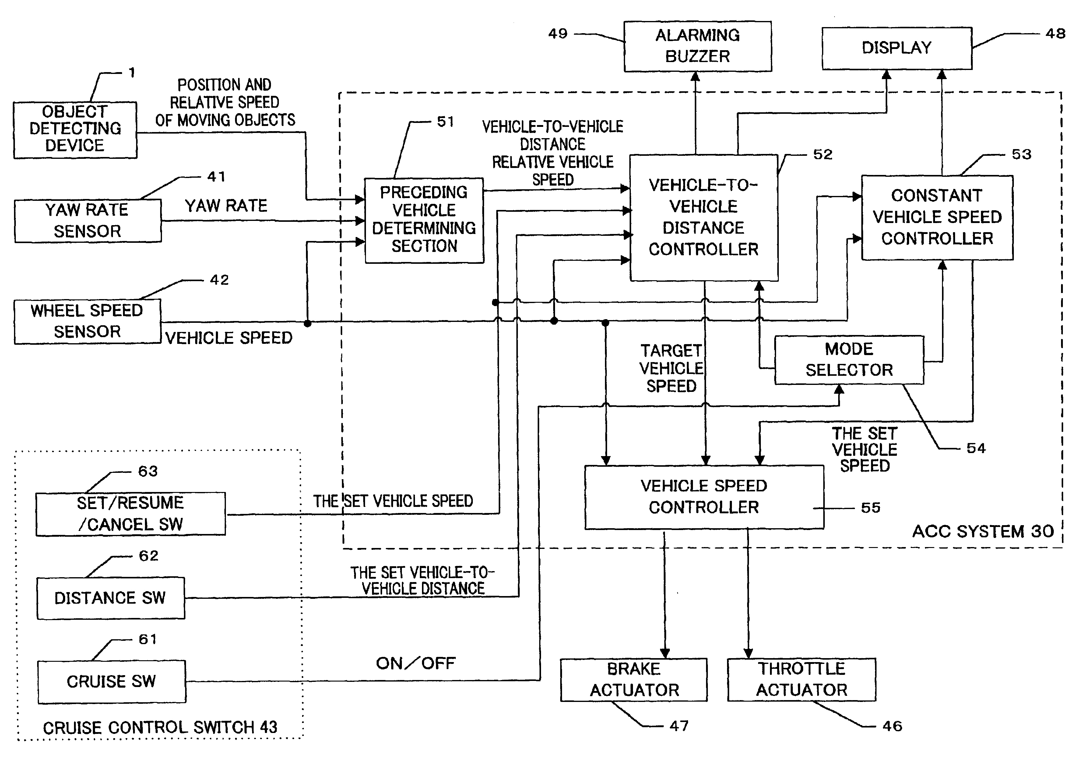 Auto-cruise apparatus