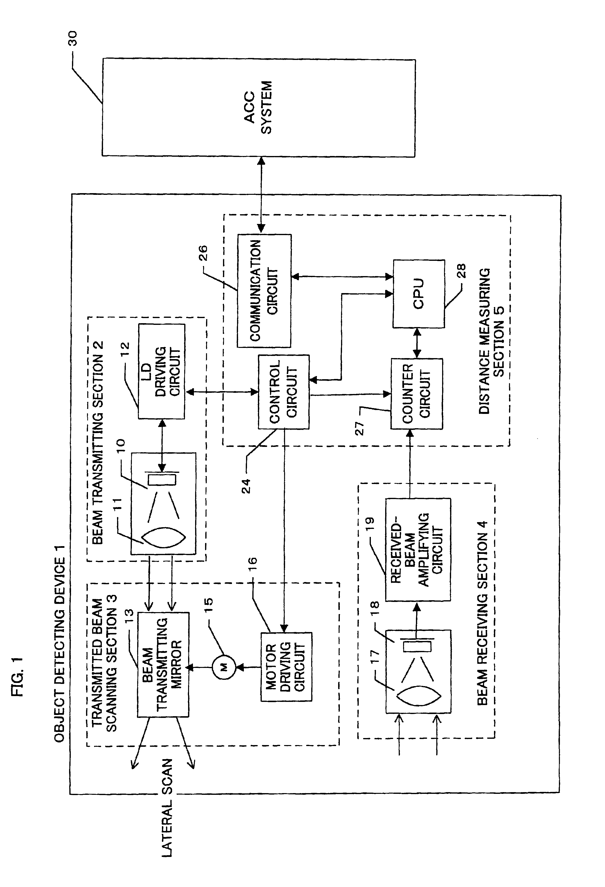 Auto-cruise apparatus