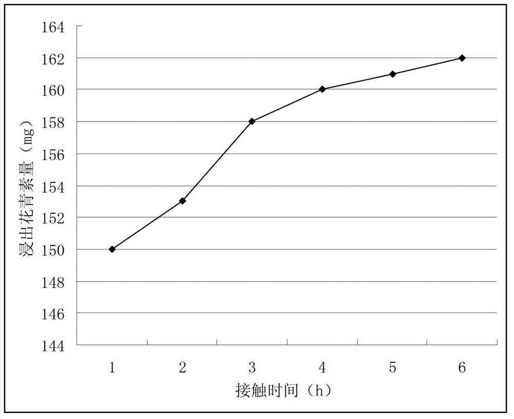 Method for extracting anthocyanin from elderberry fruits