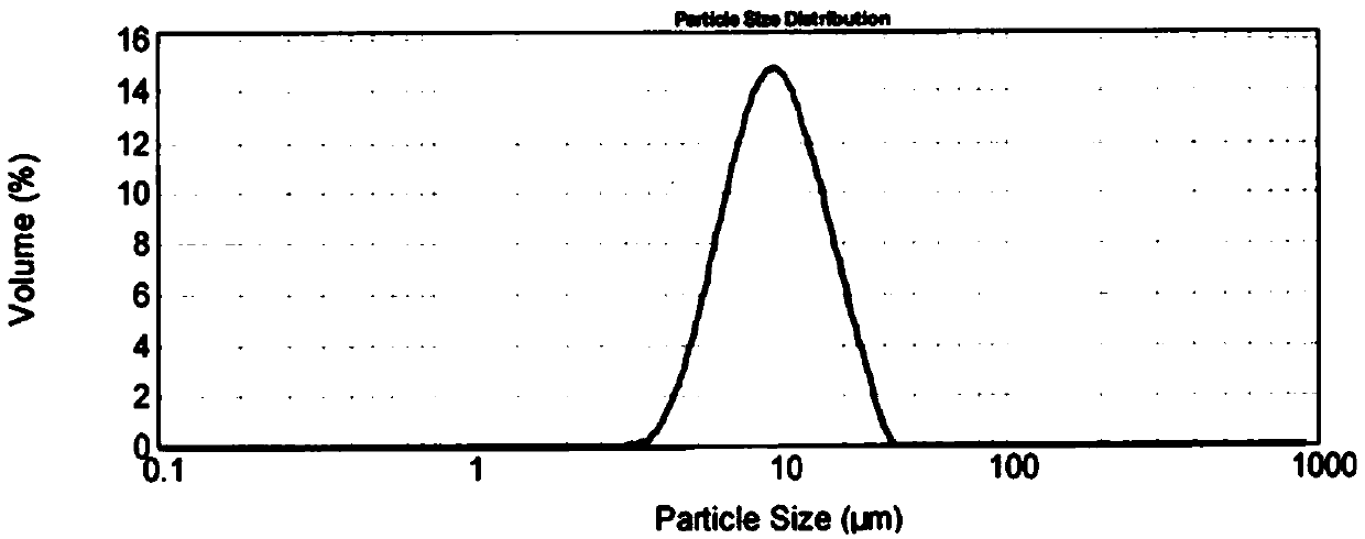 Precursor of lithium ion battery cathode material, preparation method thereof, cathode active material, lithium ion battery, and continuous reactor