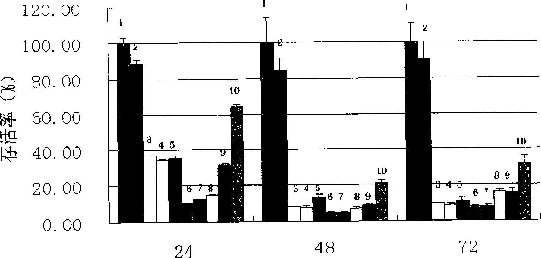 High piperazine acetydrazide derivatives, and preparation and use thereof