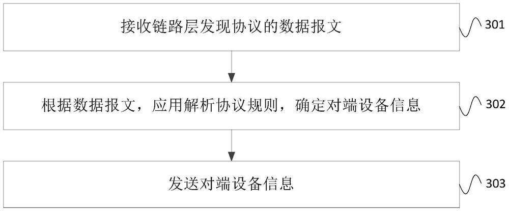 Special line opening method and device