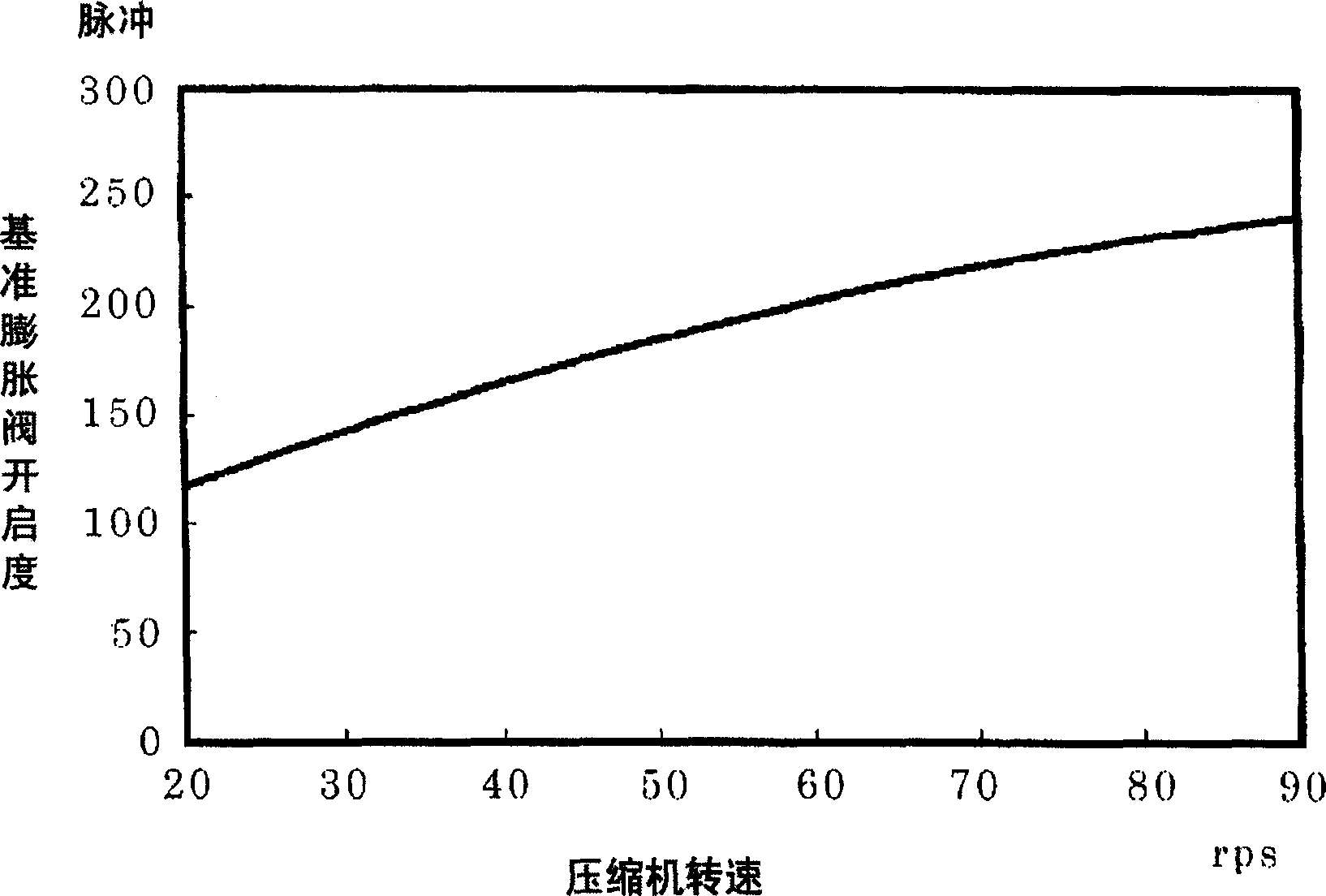 Air conditioner and its control method