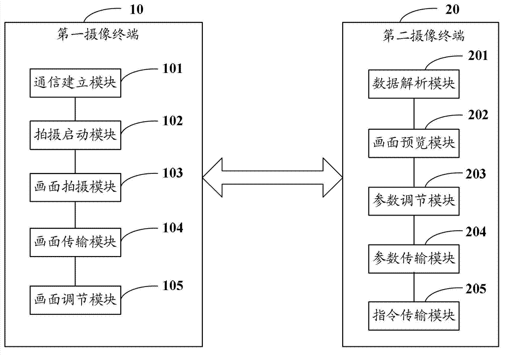 Method and system of preview shooting