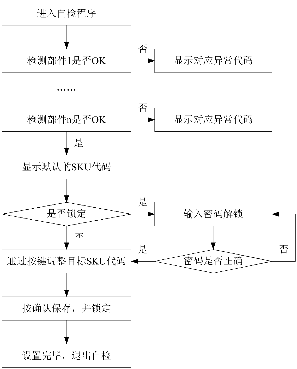 Cooking utensil and control method and device thereof