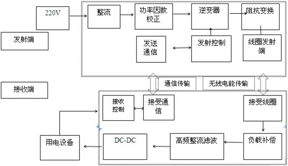 Movable wireless power supply system for exhibition hall