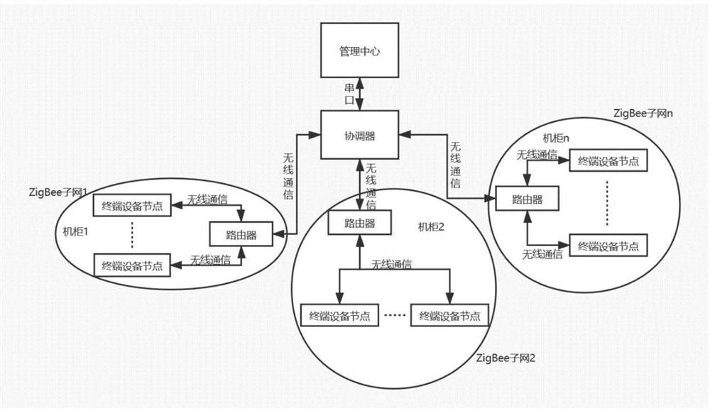 Data center energy efficiency optimization control method based on neural network model