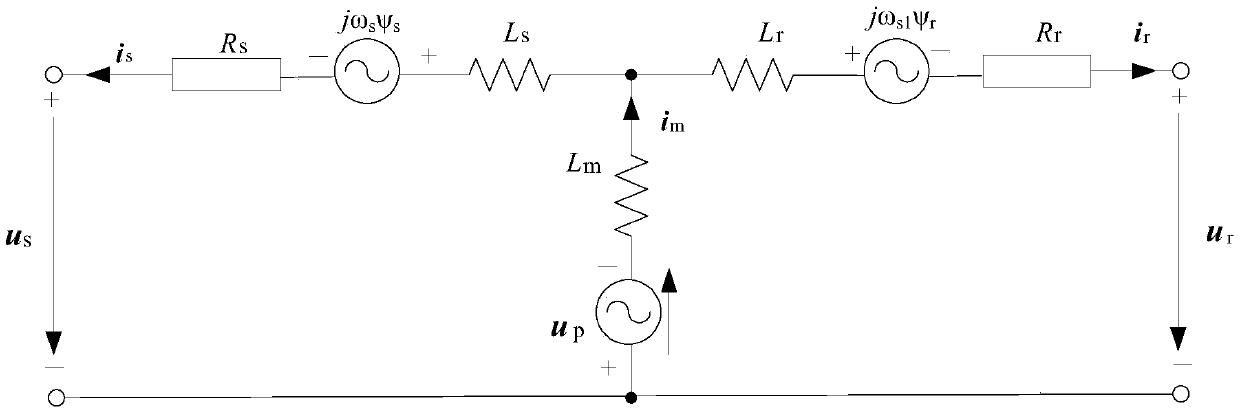 A double-rotor permanent magnet double-fed wind generator and power generation system