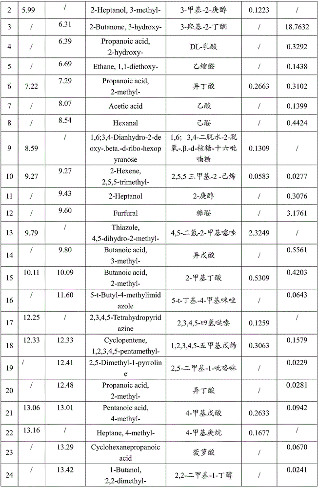 Method for biotransformation preparation of natural cocoa spice and application of natural cocoa spice