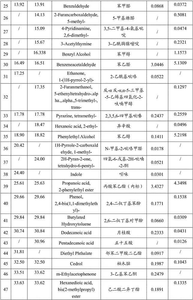 Method for biotransformation preparation of natural cocoa spice and application of natural cocoa spice